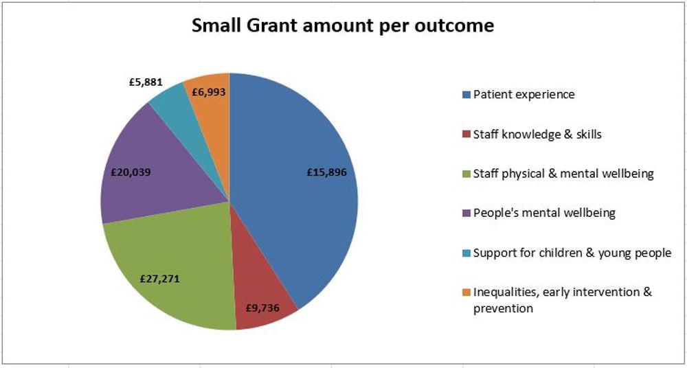 Small Grant Apr Aug