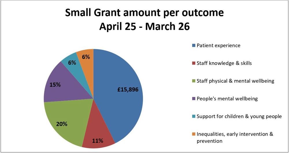 Small Grants 0425 0326